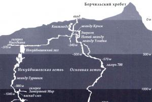Jeskyně Krubera - cesta do středu země Kde je nejhlubší jeskyně